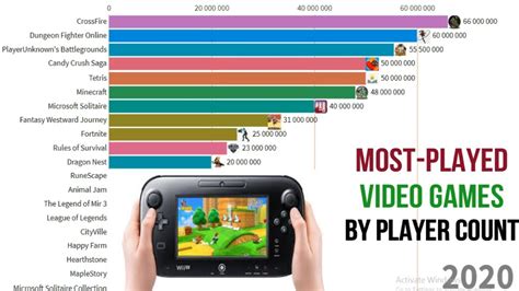 most played game in the world|Most.